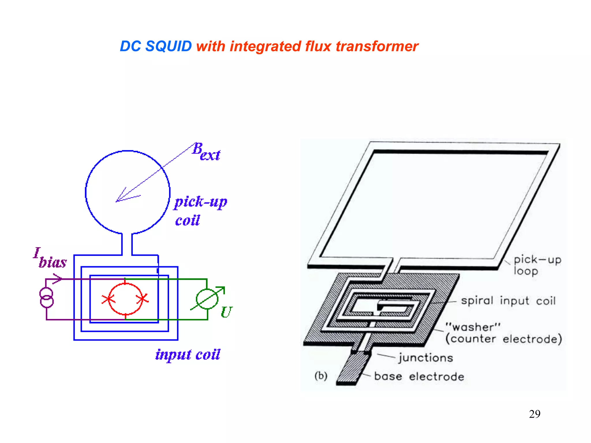 29
DC SQUID with integrated flux transformer
 