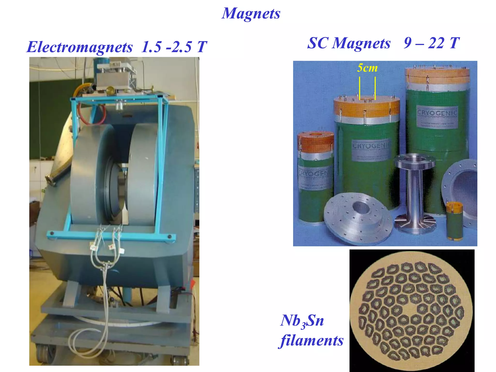 4
Magnets
Electromagnets 1.5 -2.5 T SC Magnets 9 – 22 T
5cm
Nb3Sn
filaments
 
