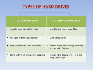 FIXED HARD DISK DRIVE PORTABLE HARD DISK DRIVE
• used to store operating system • used to store very large files
• has your installed applications • Just has raw files
• tend to have fans built into them • do not come with cooling fans due
to the lack of space
• come with their own power adapters • designed to draw power from the
USB connection
 
