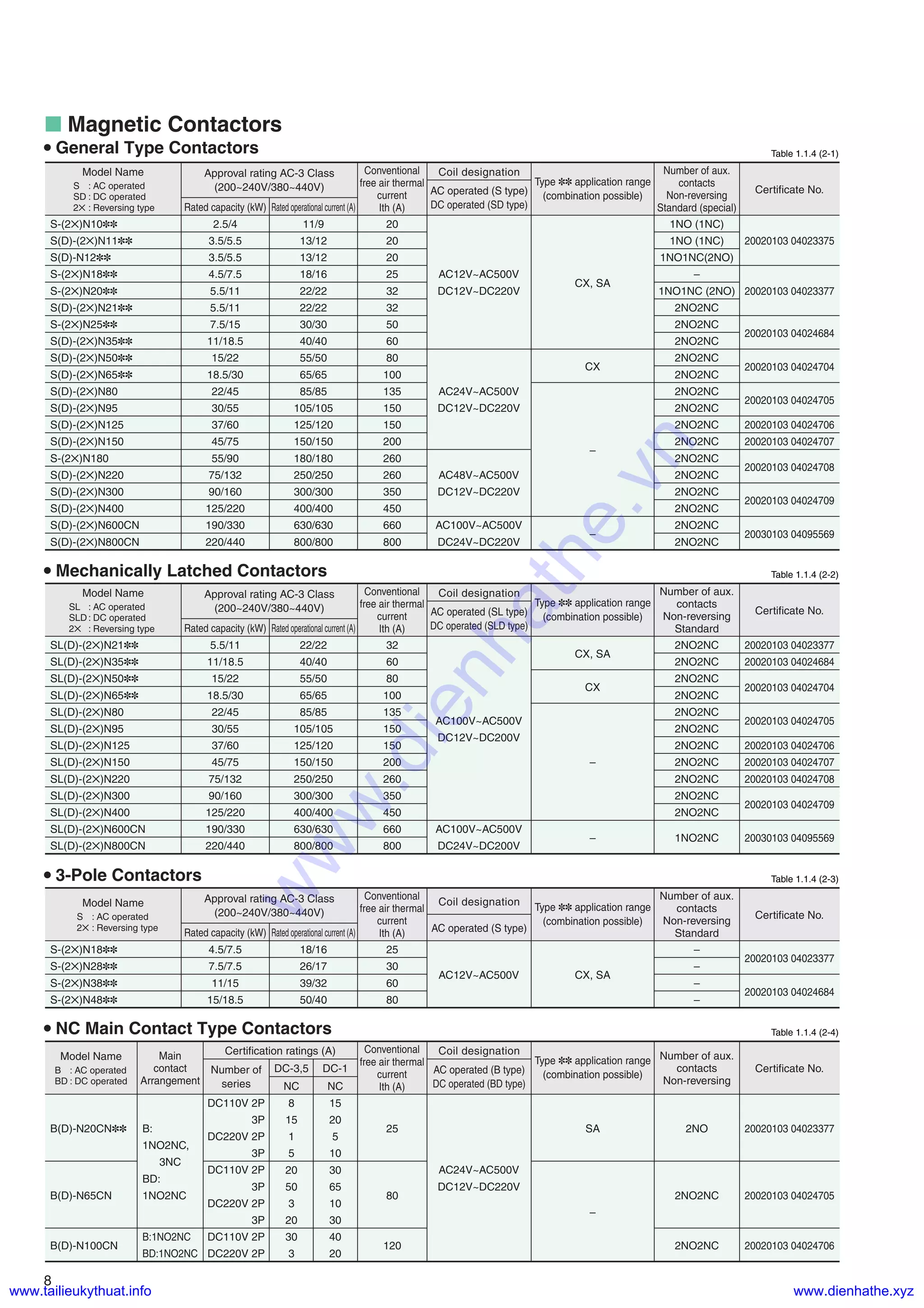 Normal Motor Contactor Ranges Magnetic motor starters and magnetic contactors ms n series dienhathe.org