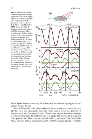 50 M. Farle et al.
Fig. 4 a Sketch of the ﬁlm
deposition geometry. Oblique
deposition of Si causes stripe-
like defects with the symmetry
axis perpendicular to the
projection of the Si-ﬂow β.
b–d: 40nm Fe3Si/MgO(001)
FMR data at 9.3GHz. b
In-plane angular dependence
of FMR resonance ﬁelds,
revealing the 4-fold crystalline
anisotropy K 4 and the small
uniaxial anisotropy K 2.
FMR linewidth: c The native
4-fold contribution 4- f old
caused by crystalline defects
is superimposed by the 2-fold
contribution 2- f old . The
maximum of the latter one
is parallel to the hard axis of
the uniaxial anisotropy and
corresponds to the in-plane
projection of the Si-ﬂow:
φ2- f old = φuniax = β.
d Linewidth of the sample #1,
for which the axis β was set
close to the [110] direction.
From [42]
(b)
(a)
(c)
(d)
of the dipolar interactions among the defects. The low value of K 2 suggests a low
density of these defects.
The FMR linewidth Bpp allows to identify the relaxation processes in the sam-
ple. In Fig.4c the experimental linewidth (black line) is shown as a function of
in-plane angle φB of the magnetic ﬁeld. This in-plane angular dependence exhibits
a behavior remarkably different from that of a regular ﬁlm grown with a non-tilted
Si evaporator [46]. While it has the typical fourfold symmetry of Fe3Si/MgO(001)
ﬁlms, one also ﬁnds an additional twofold contribution superimposed. The latter
 