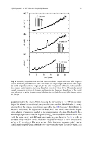 Spin Dynamics in the Time and Frequency Domain 53
(a)
(b)
(c)
Fig. 5 Frequency dependence of the FMR linewidth of two samples structured with stripelike
defects. While the general behavior is the same within one single sample for B parallel to the stripes
(a) and B perpendicular to the stripes (b), for the latter conﬁguration additional peaks due to the
two-magnon scattering occur. Increasing the defects periodicity l from 250 to 400nm in the second
sample changes the position of the peaks and therefore the frequency dependence of the overall
spin relaxation. In (c) the frequency range is limited due to technical reasons. Solid lines are guides
for the eye
perpendicular to the stripes. Upon changing the periodicity to l = 400nm the spac-
ing of the relaxation rate (linewidth) peaks becomes smaller. This behavior is clearly
distinct from the original monotonous arcsin-like Eq.(14) frequency dependence. In
order to understand the appearance of these peaks one has to consider the disper-
sion relation of magnons parallel to the magnetization of a thin ﬁlm Eq.(3). In a
two-magnon process a uniform magnon with q||0 is scattered into a nonuniform state
with the same energy and different wave vector q||S , as shown in Fig.3. In order to
ﬁnd the wave vector of such a ﬁnal-state magnon one needs to solve the equation
ω(q|| = 0) = ω(q||S ). The wave vector of the ﬁnal-state magnons qS(ω) can be
calculated using the values of the effective perpendicular ﬁeld, anisotropy ﬁelds, and
 