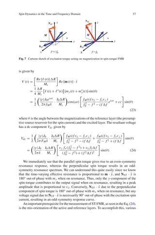 Spin Dynamics in the Time and Frequency Domain 57
Fig. 7 Cartoon sketch of excitation torque acting on magnetization in spin-torque FMR
is given by
V (t) =
Re [I (t)] R
Ms
Re [m (t)] · ˆs
=
1
4
R
Ms
I (t) + I∗
(t) [my(t) + m∗
y(t)] sin(θ)
=
1
2
|γ |J0eiωt
2π fM δ
·
I0 R
Ms
cos(ωt)
fM (i f ε|| − fx ε⊥)
f 2
0 − f 2 − i f f
eiωt
+ cc sin(θ)
(23)
where θ is the angle between the magnetizations of the reference layer (the presump-
tive source reservoir for the spin current) and the excited layer. The resultant voltage
has a dc component Vdc given by
Vdc =
1
2
|γ |J0
2π FM δ
·
I0 R
Ms
fM (i f ε|| − fx ε⊥)
f 2
0 − f 2 − i f f
+
fM (i f ε|| − fx ε⊥)
f 2
0 − f 2 + i f f
sin(θ)
=
|γ |J0
2πδ
·
I0 R
Ms
ε⊥ fx ( f 2
0 − f 2) + ε|| f2 f
( f 2
0 − f 2) + ( f 2 f )2
sin(θ) (24)
We immediately see that the parallel spin torque gives rise to an even-symmetry
resonance response, whereas the perpendicular spin torque results in an odd-
symmetry resonance spectrum. We can understand this quite easily since we know
that the time-varying effective resistance is proportional to m · ˆy, and NST · ˆy is
180◦ out-of-phase with my when on resonance. Thus, only the y-component of the
spin torque contributes to the output signal when on resonance, resulting in a peak
amplitude that is proportional to ε||. Conversely, NST · ˆx due to the perpendicular
component of spin torque is 180◦ out-of-phase with mx when on resonance, but any
voltage signal due to NST · ˆx is necessarily 90◦ out-of-phase with the excitation spin
current, resulting in an odd-symmetry response curve.
An important prerequisite for the measurement of ST-FMR, as seen in the Eq.(24),
is the mis-orientation of the active and reference layers. To accomplish this, various
 