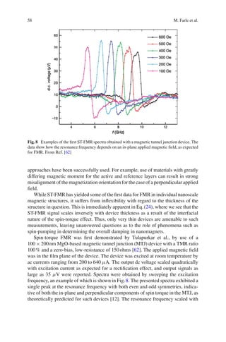 58 M. Farle et al.
Fig. 8 Examples of the ﬁrst ST-FMR spectra obtained with a magnetic tunnel junction device. The
data show how the resonance frequency depends on an in-plane applied magnetic ﬁeld, as expected
for FMR. From Ref. [62]
approaches have been successfully used. For example, use of materials with greatly
differing magnetic moment for the active and reference layers can result in strong
misalignment of the magnetization orientation for the case of a perpendicular applied
ﬁeld.
While ST-FMR has yielded some of the ﬁrst data for FMR in individual nanoscale
magnetic structures, it suffers from inﬂexibility with regard to the thickness of the
structure in question. This is immediately apparent in Eq.(24), where we see that the
ST-FMR signal scales inversely with device thickness as a result of the interfacial
nature of the spin-torque effect. Thus, only very thin devices are amenable to such
measurements, leaving unanswered questions as to the role of phenomena such as
spin-pumping in determining the overall damping in nanomagnets.
Spin-torque FMR was ﬁrst demonstrated by Tulapurkar et al., by use of a
100 × 200nm MgO-based magnetic tunnel junction (MTJ) device with a TMR ratio
100% and a zero-bias, low-resistance of 150ohms [62]. The applied magnetic ﬁeld
was in the ﬁlm plane of the device. The device was excited at room temperature by
ac currents ranging from 200 to 640 μA. The output dc voltage scaled quadratically
with excitation current as expected for a rectiﬁcation effect, and output signals as
large as 35 μV were reported. Spectra were obtained by sweeping the excitation
frequency, an example of which is shown in Fig.8. The presented spectra exhibited a
single peak at the resonance frequency with both even and odd symmetries, indica-
tive of both the in-plane and perpendicular components of spin torque in the MTJ, as
theoretically predicted for such devices [12]. The resonance frequency scaled with
 