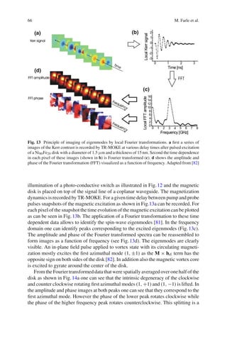 66 M. Farle et al.
(a)
(d)
(b)
(c)
Fig. 13 Principle of imaging of eigenmodes by local Fourier transformations. a ﬁrst a series of
images of the Kerr contrast is recorded by TR-MOKE at various delay times after pulsed excitation
of a Ni80Fe20 disk with a diameter of 1.5 μm and a thickness of 15nm. Second the time dependence
in each pixel of these images (shown in b) is Fourier transformed (c). d shows the amplitude and
phase of the Fourier transformation (FFT) visualized as a function of frequency. Adapted from [82]
illumination of a photo-conductive switch as illustrated in Fig.12 and the magnetic
disk is placed on top of the signal line of a coplanar waveguide. The magnetization
dynamics is recorded by TR-MOKE. For a given time delay between pump and probe
pulses snapshots of the magnetic excitation as shown in Fig.13a can be recorded. For
each pixel of the snapshot the time evolution of the magnetic excitation can be plotted
as can be seen in Fig.13b. The application of a Fourier transformation to these time
dependent data allows to identify the spin-wave eigenmodes [81]. In the frequency
domain one can identify peaks corresponding to the excited eigenmodes (Fig.13c).
The amplitude and phase of the Fourier transformed spectra can be reassembled to
form images as a function of frequency (see Fig.13d). The eigenmodes are clearly
visible. An in-plane ﬁeld pulse applied to vortex state with its circulating magneti-
zation mostly excites the ﬁrst azimuthal mode (1, ±1) as the M × hrf term has the
opposite sign on both sides of the disk [82]. In addition also the magnetic vortex core
is excited to gyrate around the center of the disk.
From the Fourier transformed data that were spatially averaged over one half of the
disk as shown in Fig.14a one can see that the intrinsic degeneracy of the clockwise
and counter clockwise rotating ﬁrst azimuthal modes (1, +1) and (1, −1) is lifted. In
the amplitude and phase images at both peaks one can see that they correspond to the
ﬁrst azimuthal mode. However the phase of the lower peak rotates clockwise while
the phase of the higher frequency peak rotates counterclockwise. This splitting is a
 