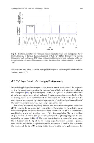 Spin Dynamics in the Time and Frequency Domain 69
806040200
-1
0
1
microwave
modulation[a.u.]
probepulse
ampl.[a.u.]rf-field[a.u.]
time [ns]
12.5 ns
Fig. 16 Synchronization between continuous microwave excitation and laser probe pulses. Due to
the repetition rate of the laser, the magnetization is probed every 12.5ns. The microwave phase is
the same for each probe event. 180◦ phase modulation of the microwaves is performed with a low
frequency in the kHz-range. Note that at t = 40ns, the phase of the excitation ﬁeld is switched by
180◦
and close to zero when q-vector and applied magnetic ﬁeld are parallel (backward
volume geometry).
4.3 CW Experiments: Ferromagnetic Resonance
Instead of applying a short magnetic ﬁeld pulse or a microwave burst to the magnetic
system the sample can be excited by means of a cw rf-ﬁeld which is phase-locked to
the laser pulses [86]. By measuring the TR-MOKE signal as a function of the time
delay between microwave signal and optical probe one obtains the amplitude of the
oscillating out-of-plane component of the precession. In addition, the phase of the
response can be measured by comparing the phase of the Kerr signal to the phase of
the microwave signal measured by a sampling oscilloscope.
For a ﬁxed microwave frequency one can also measure ferromagnetic resonance
(FMR) spectra by sweeping the external ﬁeld. Depending on the relative phase
between the probe pulses and microwave ﬁeld, such FMR-TR-MOKE spectra are a
combination or real and imaginary parts of the rf-susceptibility. The expected line
shapes for real (in-phase) part χ and imaginary (out-of-phase) part χ of the sus-
ceptibility are shown in Fig.17. The static magnetization is assumed to point along
the x-direction and the tip of the precessing magnetization is assumed to precess
on a circular path in the y-z-plane due to the microwave excitation. The dots label
the position of the tip of M at the point in time when the probe pulse samples the
 
