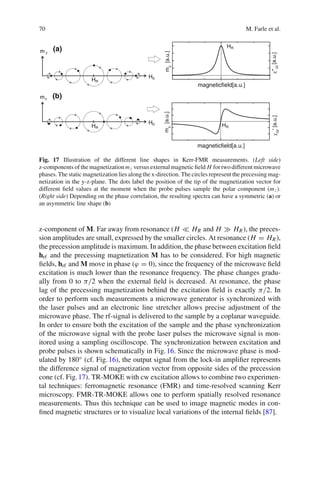 70 M. Farle et al.
H0
m z
HR
H0
mz
HR
zz
[a.u.]
mz
[a.u.]
magneticfield[a.u.]
HR
zz
[a.u.]
mz
[a.u.]
magneticfield[a.u.]
HR
(a)
(b)
Fig. 17 Illustration of the different line shapes in Kerr-FMR measurements. (Left side)
z-components of the magnetization mz versus external magnetic ﬁeld H for two different microwave
phases. The static magnetization lies along the x-direction. The circles represent the precessing mag-
netization in the y-z-plane. The dots label the position of the tip of the magnetization vector for
different ﬁeld values at the moment when the probe pulses sample the polar component (mz).
(Right side) Depending on the phase correlation, the resulting spectra can have a symmetric (a) or
an asymmetric line shape (b)
z-component of M. Far away from resonance (H HR and H HR), the preces-
sion amplitudes are small, expressed by the smaller circles. At resonance (H = HR),
the precession amplitude is maximum. In addition, the phase between excitation ﬁeld
hrf and the precessing magnetization M has to be considered. For high magnetic
ﬁelds, hrf and M move in phase (ϕ = 0), since the frequency of the microwave ﬁeld
excitation is much lower than the resonance frequency. The phase changes gradu-
ally from 0 to π/2 when the external ﬁeld is decreased. At resonance, the phase
lag of the precessing magnetization behind the excitation ﬁeld is exactly π/2. In
order to perform such measurements a microwave generator is synchronized with
the laser pulses and an electronic line stretcher allows precise adjustment of the
microwave phase. The rf-signal is delivered to the sample by a coplanar waveguide.
In order to ensure both the excitation of the sample and the phase synchronization
of the microwave signal with the probe laser pulses the microwave signal is mon-
itored using a sampling oscilloscope. The synchronization between excitation and
probe pulses is shown schematically in Fig.16. Since the microwave phase is mod-
ulated by 180◦ (cf. Fig.16), the output signal from the lock-in ampliﬁer represents
the difference signal of magnetization vector from opposite sides of the precession
cone (cf. Fig.17). TR-MOKE with cw excitation allows to combine two experimen-
tal techniques: ferromagnetic resonance (FMR) and time-resolved scanning Kerr
microscopy. FMR-TR-MOKE allows one to perform spatially resolved resonance
measurements. Thus this technique can be used to image magnetic modes in con-
ﬁned magnetic structures or to visualize local variations of the internal ﬁelds [87].
 