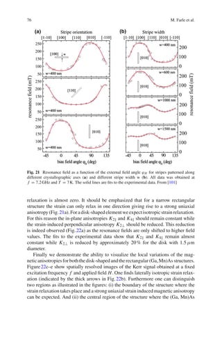 76 M. Farle et al.
(a) (b)
Fig. 21 Resonance ﬁeld as a function of the external ﬁeld angle ϕH for stripes patterned along
different crystallographic axes (a) and different stripe width w (b). All data was obtained at
f = 7.2GHz and T = 7K. The solid lines are ﬁts to the experimental data. From [101]
relaxation is almost zero. It should be emphasized that for a narrow rectangular
structure the strain can only relax in one direction giving rise to a strong uniaxial
anisotropy (Fig.21a). For a disk-shaped element we expect isotropic strain relaxation.
For this reason the in-plane anisotropies K2 and K4 should remain constant while
the strain-induced perpendicular anisotropy K2⊥ should be reduced. This reduction
is indeed observed (Fig.22a) as the resonance ﬁelds are only shifted to higher ﬁeld
values. The ﬁts to the experimental data show that K2 and K4 remain almost
constant while K2⊥ is reduced by approximately 20% for the disk with 1.5 μm
diameter.
Finally we demonstrate the ability to visualize the local variations of the mag-
netic anisotropies for both the disk-shaped and the rectangular (Ga, Mn)As structures.
Figure22c–e show spatially resolved images of the Kerr signal obtained at a ﬁxed
excitation frequency f and applied ﬁeld H. One ﬁnds laterally isotropic strain relax-
ation (indicated by the thick arrows in Fig.22b). Furthermore one can distinguish
two regions as illustrated in the ﬁgures: (i) the boundary of the structure where the
strain relaxation takes place and a strong uniaxial strain induced magnetic anisotropy
can be expected. And (ii) the central region of the structure where the (Ga, Mn)As
 