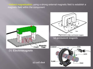 • Indirect magnetization: using a strong external magnetic field to establish a
magnetic field within the component
(a) permanent magnets
(b) Electromagnets
(c) coil shot
 