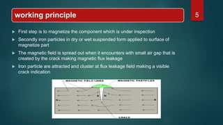 working principle
 First step is to magnetize the component which is under inspection
 Secondly iron particles in dry or wet suspended form applied to surface of
magnetize part
 The magnetic field is spread out when it encounters with small air gap that is
created by the crack making magnetic flux leakage
 Iron particle are attracted and cluster at flux leakage field making a visible
crack indication
5
 
