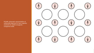 FIGURE: Schematic representation of
antiparallel alignment of spin magnetic
moments for antiferromagnetic
manganese oxide.
 