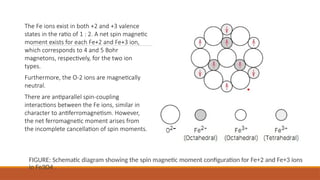 FIGURE: Schematic diagram showing the spin magnetic moment conﬁguration for Fe+2 and Fe+3 ions
in Fe3O4 .
The Fe ions exist in both +2 and +3 valence
states in the ratio of 1 : 2. A net spin magnetic
moment exists for each Fe+2 and Fe+3 ion,
which corresponds to 4 and 5 Bohr
magnetons, respectively, for the two ion
types.
Furthermore, the O-2 ions are magnetically
neutral.
There are antiparallel spin-coupling
interactions between the Fe ions, similar in
character to antiferromagnetism. However,
the net ferromagnetic moment arises from
the incomplete cancellation of spin moments.
 