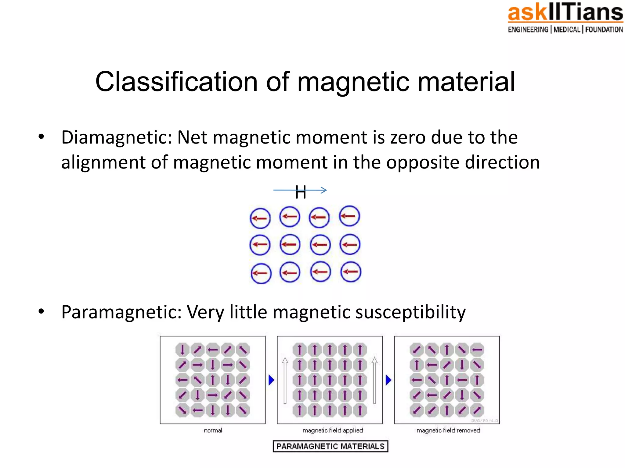Classification of magnetic material
• Diamagnetic: Net magnetic moment is zero due to the
alignment of magnetic moment in the opposite direction
H
• Paramagnetic: Very little magnetic susceptibility
 