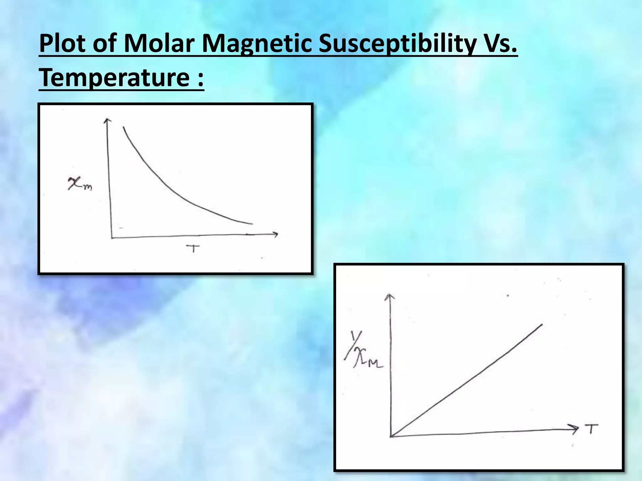Plot of Molar Magnetic Susceptibility Vs.
Temperature :
 