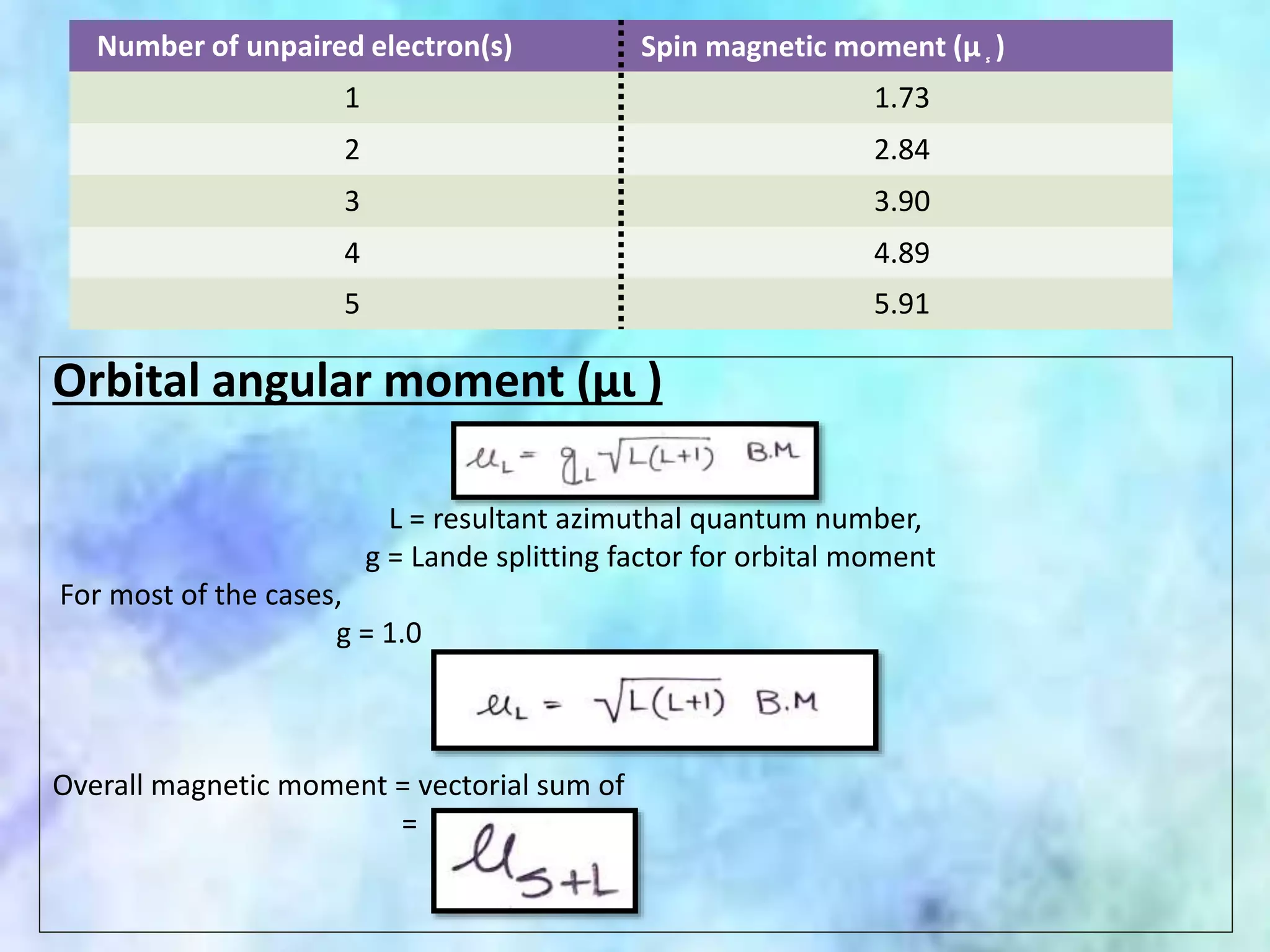 Orbital angular moment (µɩ )
L = resultant azimuthal quantum number,
g = Lande splitting factor for orbital moment
For most of the cases,
g = 1.0
Overall magnetic moment = vectorial sum of
=
Number of unpaired electron(s) Spin magnetic moment (µ ֧ )
1 1.73
2 2.84
3 3.90
4 4.89
5 5.91
 