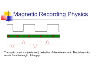 Magnetic Recording Physics
The read current is a (deformed) derivative of the write current. The deformation
results from the length of the gap.
 