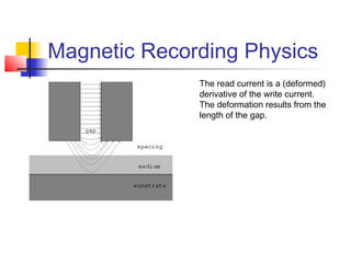 Magnetic Recording Physics
The read current is a (deformed)
derivative of the write current.
The deformation results from the
length of the gap.
 