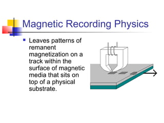 Magnetic Recording Physics
 Leaves patterns of
remanent
magnetization on a
track within the
surface of magnetic
media that sits on
top of a physical
substrate.
 