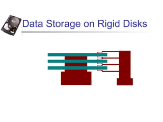 Data Storage on Rigid Disks
 