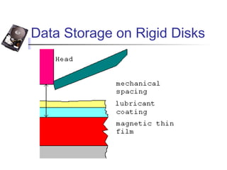 Data Storage on Rigid Disks
 