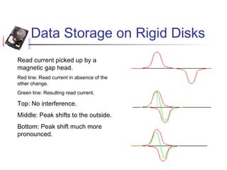 Data Storage on Rigid Disks
Read current picked up by a
magnetic gap head.
Red line: Read current in absence of the
other change.
Green line: Resulting read current.
Top: No interference.
Middle: Peak shifts to the outside.
Bottom: Peak shift much more
pronounced.
 