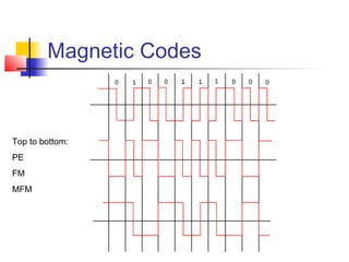 Magnetic Codes
Top to bottom:
PE
FM
MFM
 