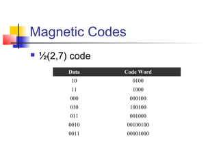 Magnetic Codes
 ½(2,7) code
Data Code Word
10 0100
11 1000
000 000100
010 100100
011 001000
0010 00100100
0011 00001000
 