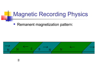 Magnetic Recording Physics
 Remanent magnetization pattern:
 