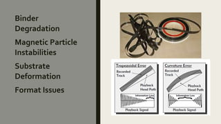 Binder
Degradation
Magnetic Particle
Instabilities
Substrate
Deformation
Format Issues
 