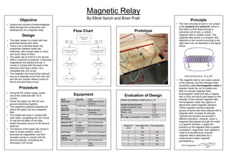 Magnetic Relay
By Elliott Sarich and Brian PrattObjective
• Explore the concept of electromagnetic
fields through the construction and
development of a magnetic relay.
Procedure
• Using the DC power supply, power
one of the solenoids with 1A of
current.
• Power the paper clip with 5V, and
ground everything together.
• The respective powered solenoid will
attract the paper clip via a magnetic
field.
• The metals will come in contact with
each other: completing the LED circuit
• To see the full effect of the relay,
switch the power source to the second
solenoid.
• The tension of the paper clip moves it
back to center position, when it
becomes de-magnetized, and then
promptly comes in contact with the
second solenoid, completing the
secondary LED circuit.
• The basic design is a board with two
solenoids facing each other.
• There is an unraveled paper clip
suspended between these two
solenoids, with enough slack to move
and touch either of them.
• The paper clip is wired to a 5V source.
• When a solenoid is powered, it becomes
magnetized and attracts the clip. It
comes in contact with the head of the
solenoid much like a switch, and
completes the LED circuit.
• The magnetic wire around the solenoid
acts as a separate circuit from the LED,
and the iron cylinder allows current to
flow to the secondary circuit.
Design
Principle
Flow Chart
Name Quantity Cost
Paper Clip 1 $5.00 (box of 100 on
Amazon)
Bolt/Nut
assembly
1 bolt/2+nuts $1.00 (ACE Hardware)
Steel bolt 2 $5.00 (Box ACE
Hardware)
LEDs and
Resistors
2 of each $2.00 (Radioshack)
Wood Block 1 $1.00 (ACE Hardware)
Magnetic Wire 1 spool $5.00 (Radioshack)
Assorted Wire Multiple
Colors and
spools (4)
$5.00 (Radioshack)
Sand Paper 150 Grit $5.00 (ACE Hardware)
Heat Shrink
Tubing
Assorted Pack $5.00 (ACE Hardware)
Electrical Tape 1 Roll $2.00 (Radioshack)
Total
$36.00
Evaluation of Design
• The main principle at work in our project
is the property of a solenoid, which is
that when current flows through a
cylindrical coil of wire, a uniform
magnetic field is created inside. This
magnetic field points in a direction that
depends on the current according to the
right-hand rule, as displayed in the figure
below.
• The magnetic field is very weak outside
of the solenoid, but this changes when
something called ferromagnetic metal is
inserted inside the coil of coated wire.
With an induced magnetic field,
ferromagnetic metal acts like a magnet
with a north and south pole based on the
direction of the induced magnetic field.
Ferromagnetic metal has regions of
alignments called magnetic domains.
These magnetic domains describe
groups of atoms that when aligned with a
magnetic field, increase its strength.
Typically the domains are pointed in
different directions. However, when a
magnetic field passes through the metal
in a specific direction, it aligns the
domains so the magnetic field is greatly
increased in magnitude. How capable a
metal is of amplifying an induced
magnetic field is described by a
measurement called magnetic
permeability μr.
Force Equation: F=
𝜋𝑟2 𝜇 𝑜 𝜇 𝑟(𝑁𝐼𝐿)2
2𝐷2
Solenoid Equation: B=μoNIL
Prototype
Relative permeability of metal cores μr 100
Number of turns of wire N 428
Length of solenoid L (cm) 10.5
Current I (A) 1.02
Radius r (cm) 0.25
μo 4π*10-7
B at edge of solenoid (D = 0) (Wb/m) 5.76*10-5
Distance D
(mm)
Calculated force
(N)
Pulls paperclip?
1 2.49 Yes
2 0.62 Yes
3 0.27 Yes
4 0.15 Yes
5 0.09 Yes
Equipment
 