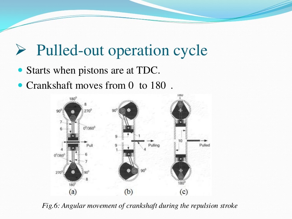repulsion piston engine