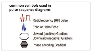 common symbols used in
pulse sequence diagrams
 