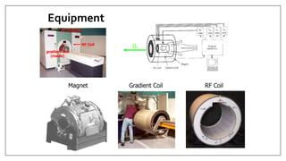 Equipment
Magnet Gradient Coil RF Coil
RF Coil
4T magnet
gradient coil
(inside)
B0
 