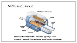 MRI Basic Layout
The magnetic field of an MRI machine is typically 3 Tesla!
The Earth’s magnetic field is less that 30 microtesla (0.00003 Ts).
 