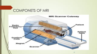 COMPONETS OF MRI
27
 