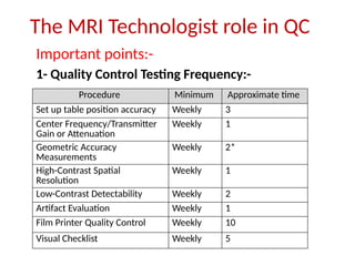 Magnetic Resonance Imaging ACR 1_YB edits corrected 1.pptx