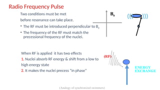 Comprehensive Overview of Magnetic Resonance Imaging Physics and ...