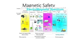 Magnetic Safety
 
