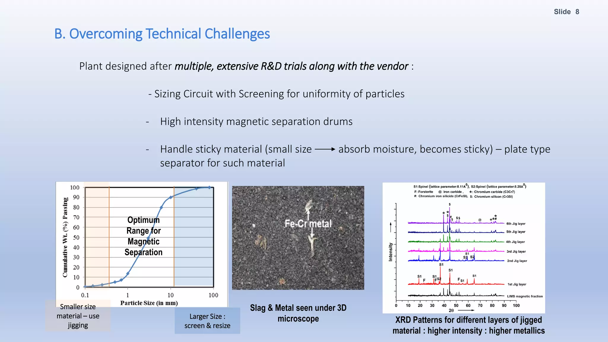 Magnetic Separation of Metallics from Ferrochrome Slag | PDF