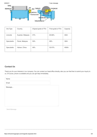 2020/4/1 1 new message
https://chinaminingproject.com/magnetic-separator.html 3/4
Ore Type Country Original grade of TFe Final grade of TFe Capacity
Limonite Kuantan, Malaysia 47% 65-68% 40t/h
Specularite Perak, Malaysia 50% 68% 30t/h
Specularite Hainan, China 46% 52-57% 400t/h
Contact Us
Thank you for your interests in our company. You can contact our head-office directly, also you can feel free to submit your inquiry to
us. Of course, phone is available and you can get help immediately.
Name
Email
Send Message
Message...
 