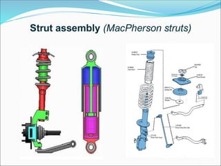 Strut assembly (MacPherson struts)
 