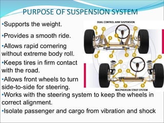 PURPOSE OF SUSPENSION SYSTEM
•Supports the weight.
•Provides a smooth ride.
•Allows rapid cornering
without extreme body roll.
•Keeps tires in firm contact
with the road.
•Isolate passenger and cargo from vibration and shock
•Allows front wheels to turn
side-to-side for steering.
•Works with the steering system to keep the wheels in
correct alignment.
 