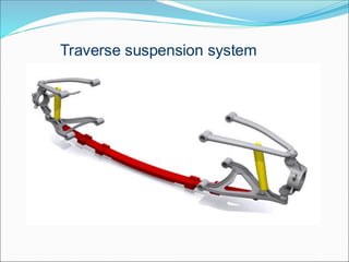 Traverse suspension system
 