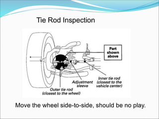 Tie Rod Inspection
Move the wheel side-to-side, should be no play.
 