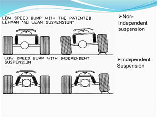 ➢Non-
Independent
suspension
➢Independent
Suspension
 