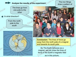So The Earth behaves as a magnet, we can draw the lines of force in the Earth’s magnetic field as in this picture . Conclusion:  The lines of force go  away from the north pole of a magnet and towards its south pole.   The iron filings draw a pattern of lines. The lines go from one pole to the other From the north pole to the south Analyze the results of the experiment In what direction? 