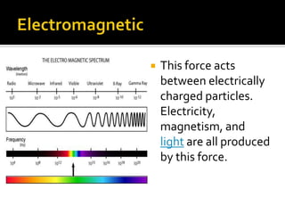 ElectromagneticThis force acts between electrically charged particles. Electricity, magnetism, and light are all produced by this force.
