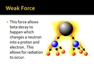 Weak ForceThis force allows beta decay to happen which changes a neutron into a proton and electron.  This allows for radiation to occur.