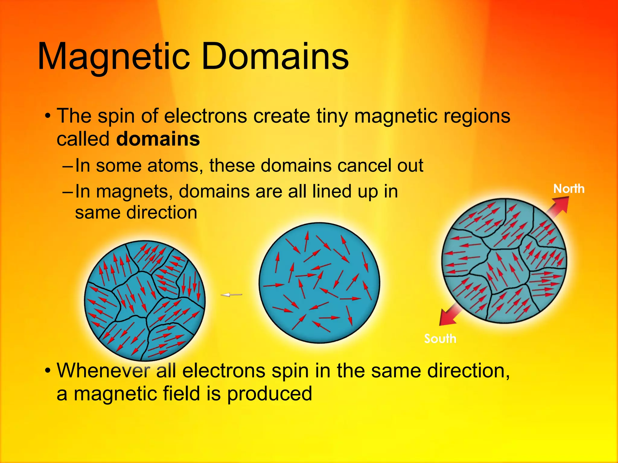 Magnetism | PPT