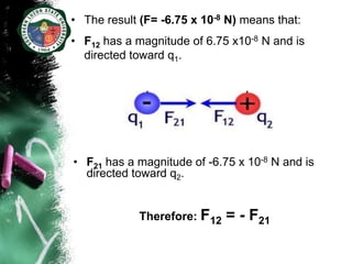 • The result (F= -6.75 x 10-8 N) means that:
• F12 has a magnitude of 6.75 x10-8 N and is
  directed toward q1.




• F21 has a magnitude of -6.75 x 10-8 N and is
  directed toward q2.


             Therefore: F12   = - F21
 